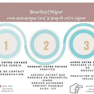 Le Littoral Yourhosthelper Biarritz